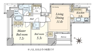 ザ・神宮前レジデンスの間取図