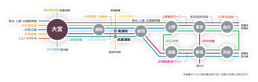 路線図