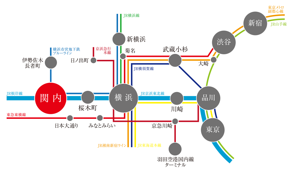 路線図