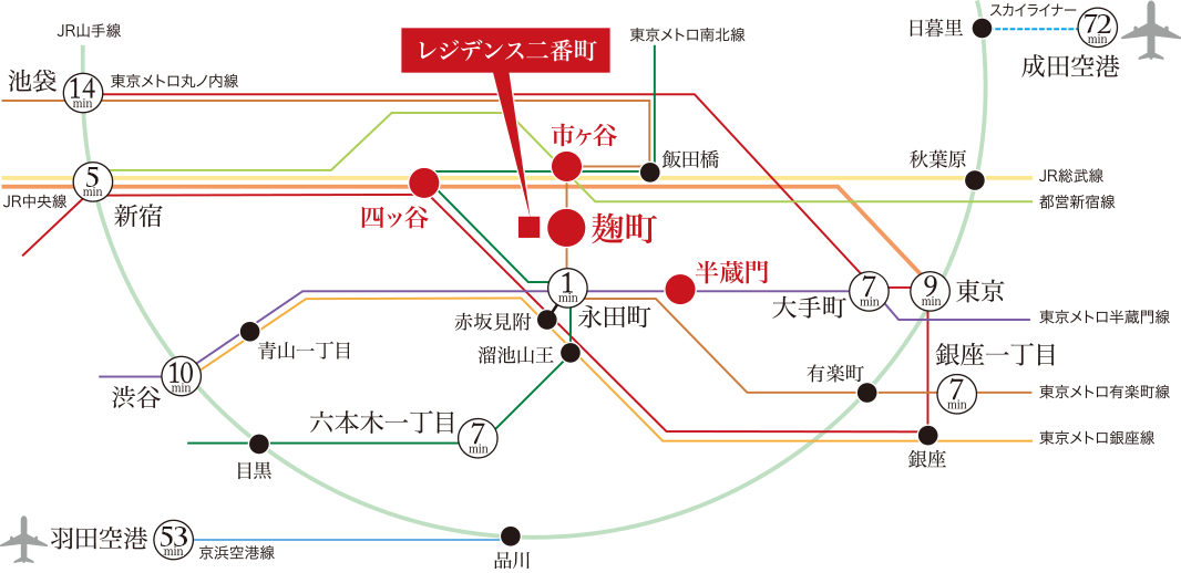 路線図