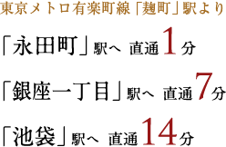 東京メトロ有楽町線「麹町」駅より 「永田町」駅へ直通1分 「銀座一丁目」駅へ直通7分 「池袋」駅へ直通1分