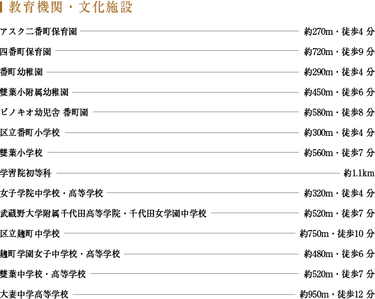 教育機関・文化施設