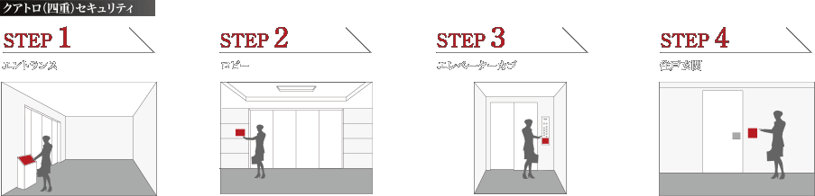 クアトロ（四重）セキュリティ。エントランス、ロビー、エレベーターカゴ、住戸玄関