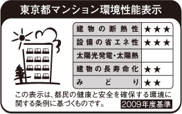 東京都マンション環境性能表示。「建物の断熱性」3「設備の省エネ性」3「太陽光発電」0「建物の長寿命化」2「みどり」2