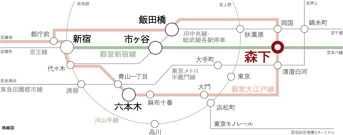 路線図