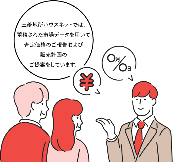 三菱地所ハウスネットでは、蓄積された市場データを用いて査定価格のご報告および販売計画のご提案をしています。