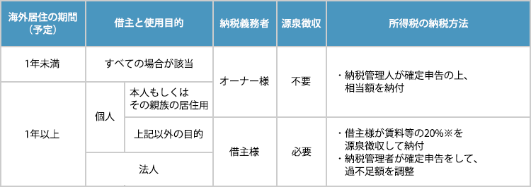 設備トラブル対応の説明図