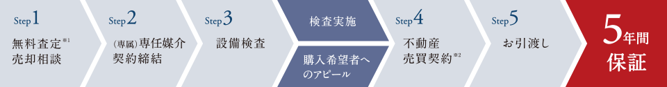 5年間保証