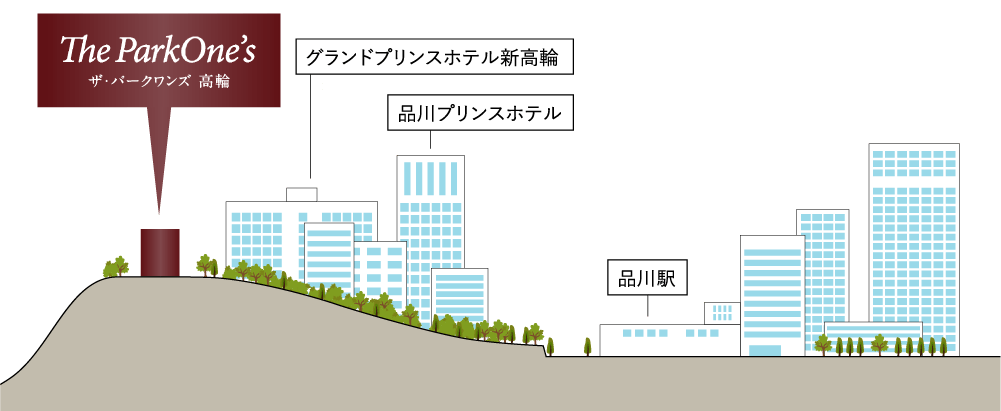 立地概念イラスト